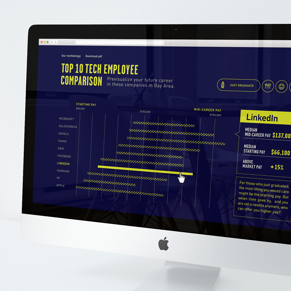 10 Tech Company Comparison